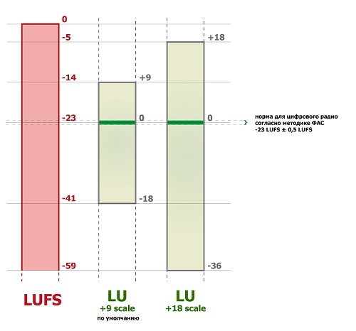 lufs and lu-small