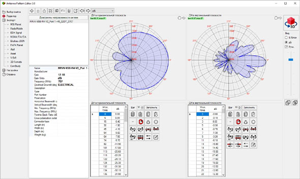 Antenna Pattern Editor 3.0